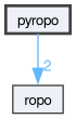 /github/workspace/pyropo