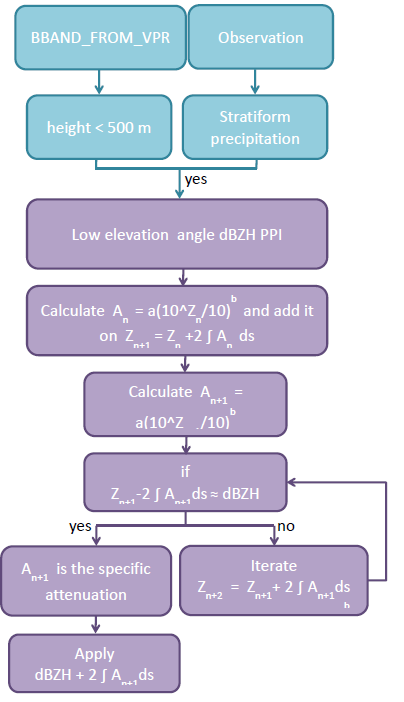 BALTRAD+_algorithm scematic2