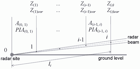 Iterative algorithm