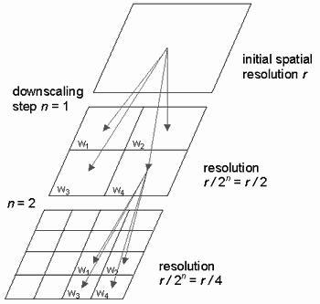 Fig 1 DOWNSCALING