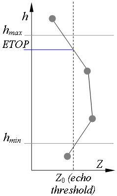 Fig 1 ETOP