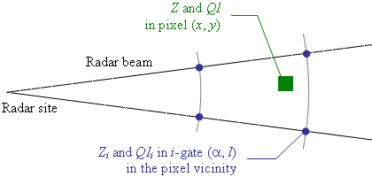 Fig 1 PPI