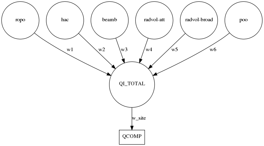 Diagram QCOMP