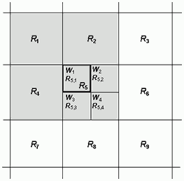 Fig 2 DOWNSCALING