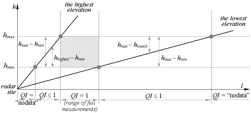 Fig 2 ETOP