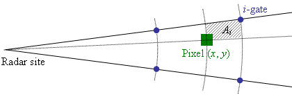 Fig 2 PPI