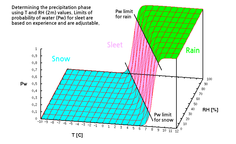 Precip_phase.png