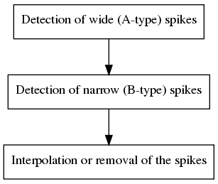 RADVOL SPIKE generally