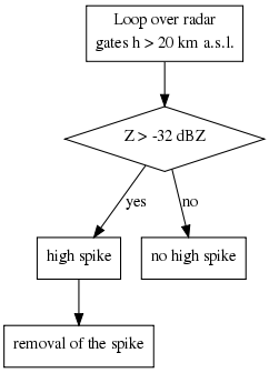 RADVOL SPIKE narrow