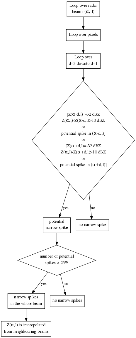 RADVOL SPIKE narrow