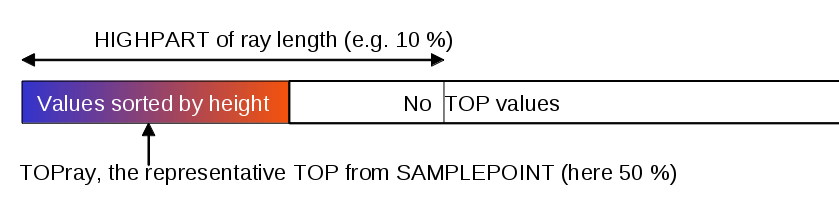 TOPray selection